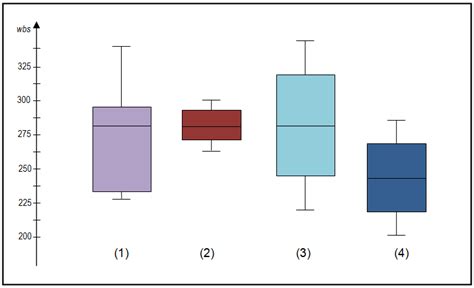 how to describe distribution of box plot|box plot labeled diagram.